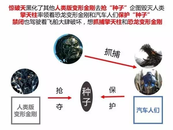 变形金刚2车型_金刚变形车型大全_金刚变形车型有哪些