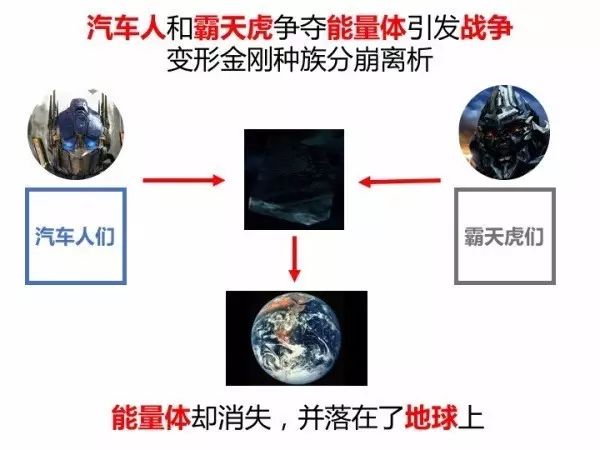 金刚变形车型大全_金刚变形车型有哪些_变形金刚2车型