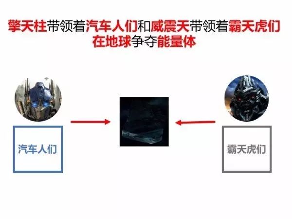 变形金刚2车型_金刚变形车型大全_金刚变形车型有哪些
