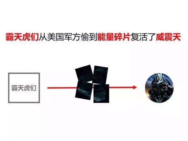 金刚变形车型有哪些_金刚变形车型大全_变形金刚2车型