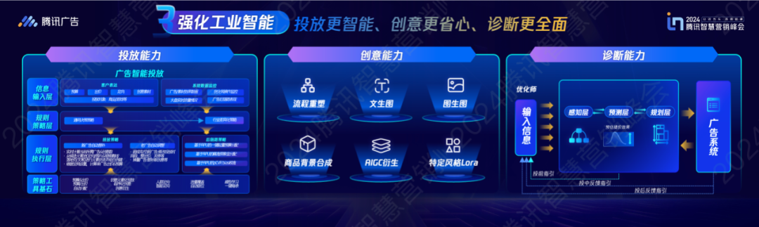 手机qq城市达人在哪里_腾讯达人是什么_腾讯城市达人