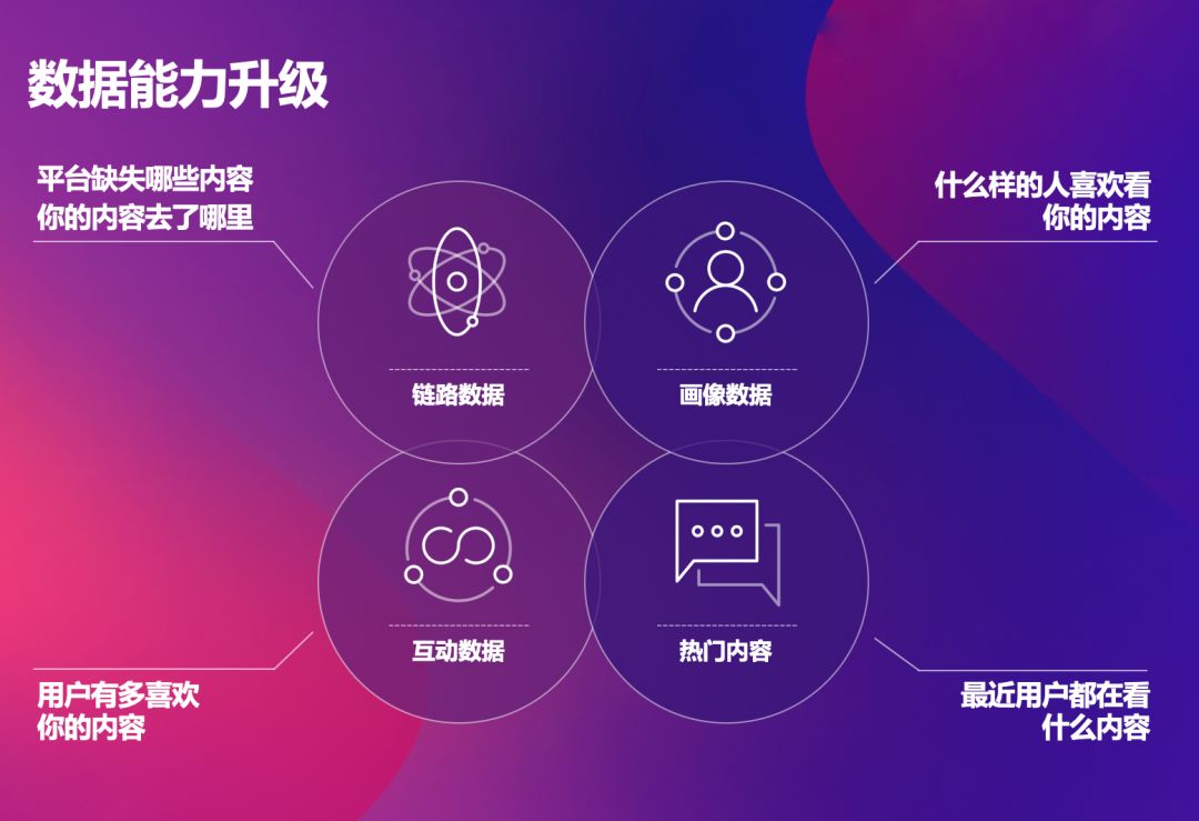 腾讯城市达人_腾讯city_腾讯达人是什么