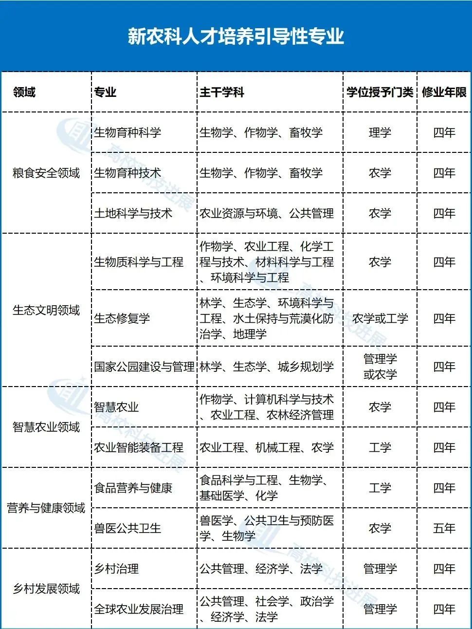 我国12类紧缺人才_国家紧缺人才目录及行业_紧缺人才目录2020