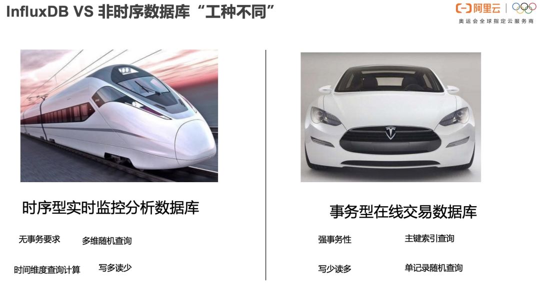 时序数据库_时序数据库场景_时序数据库的作用