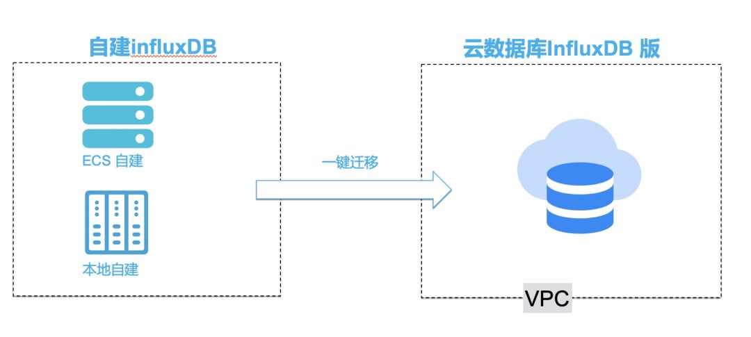 时序数据库_时序数据库的作用_时序数据库场景