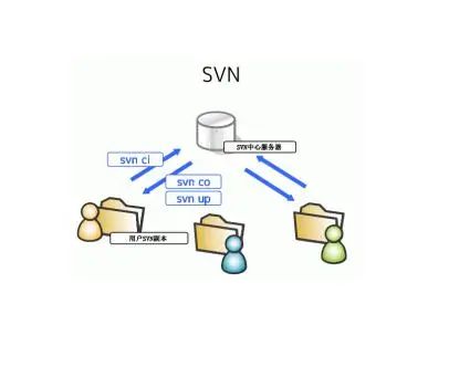 拉取项目文件怎么操作_svn拉取项目_拉取项目到本地怎么写论文