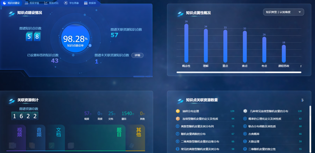 进程和线程的区别_重新随机进程_进程的三个基本状态
