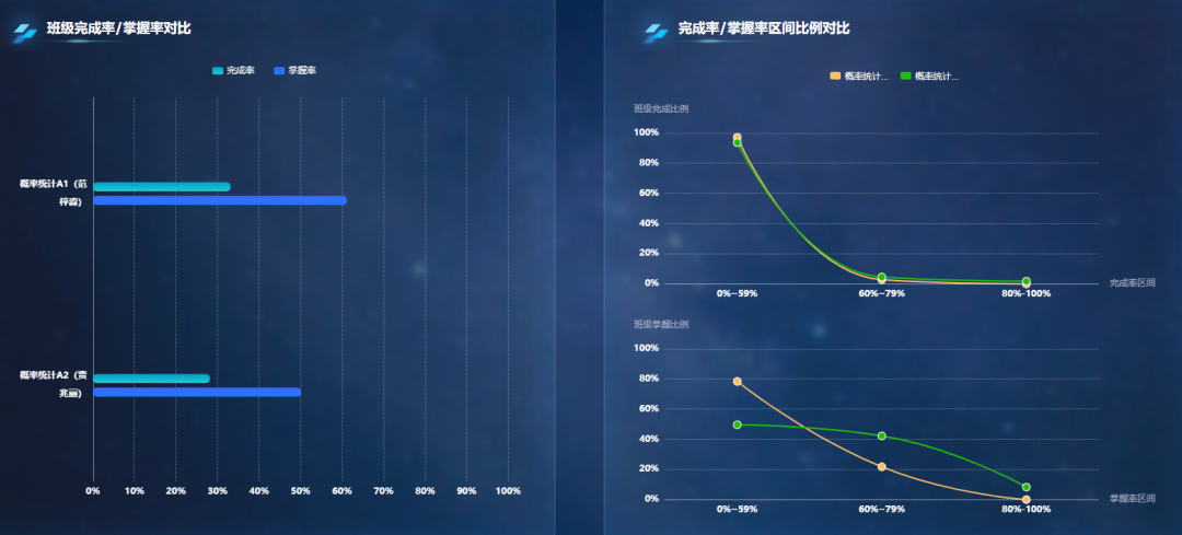 重新随机进程_进程和线程的区别_进程的三个基本状态