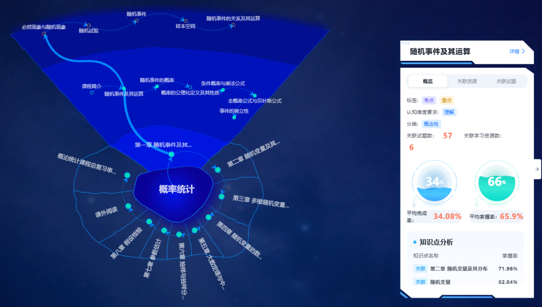 重新随机进程_进程和线程的区别_进程的三个基本状态