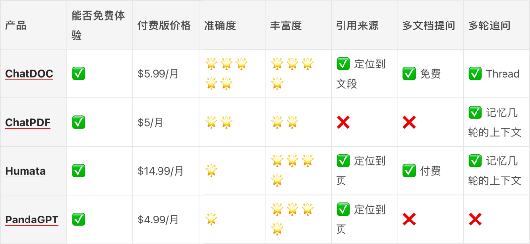 文档比较工具_文档比较功能如何实现_比较文档功能