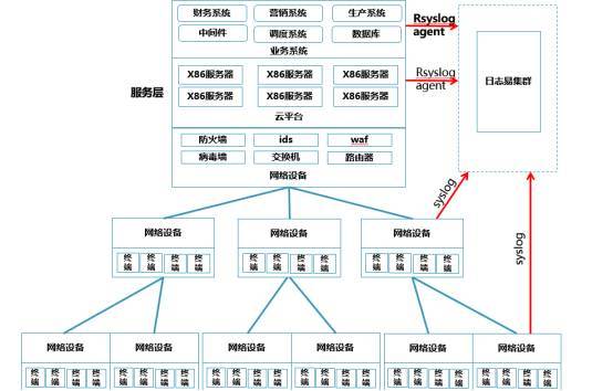 海量库方案解决数据的方法_海量数据库解决方案_海量数据官网