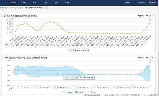 海量数据官网_海量数据库解决方案_海量库方案解决数据的方法