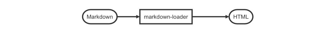 webpack面试题_webpack是什么_webpack