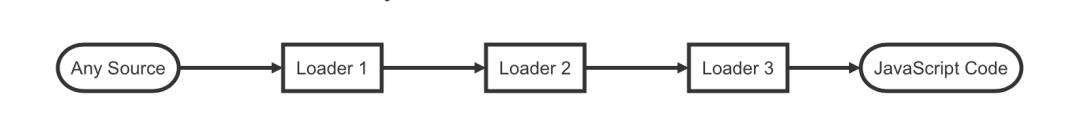 webpack_webpack是什么_webpack面试题