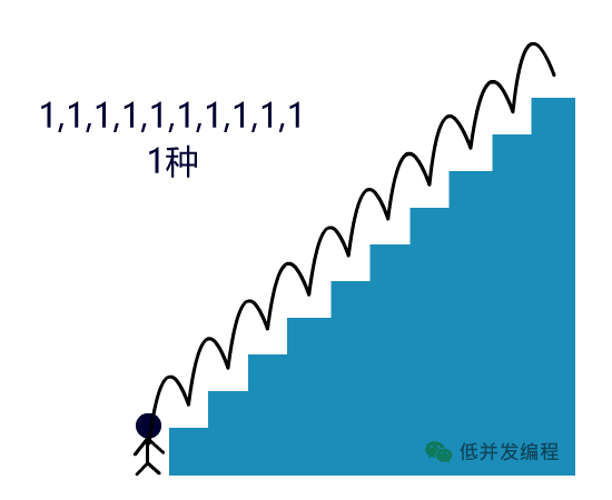 动态规划_动态规划算法经典例题_动态规划算法的基本思想