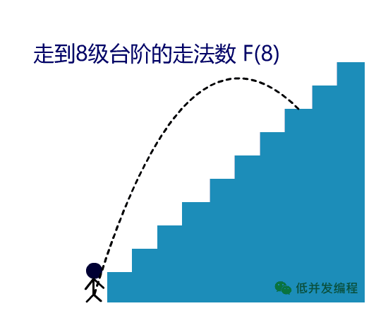 动态规划算法经典例题_动态规划_动态规划算法的基本思想