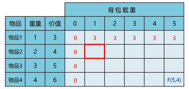 动态规划算法经典例题_动态规划算法的基本思想_动态规划