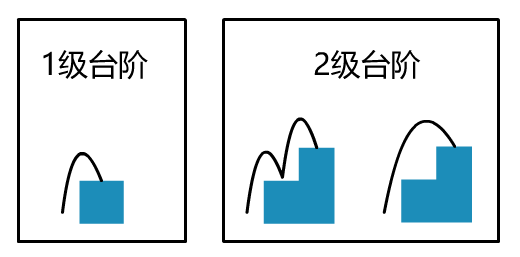 动态规划算法经典例题_动态规划算法的基本思想_动态规划