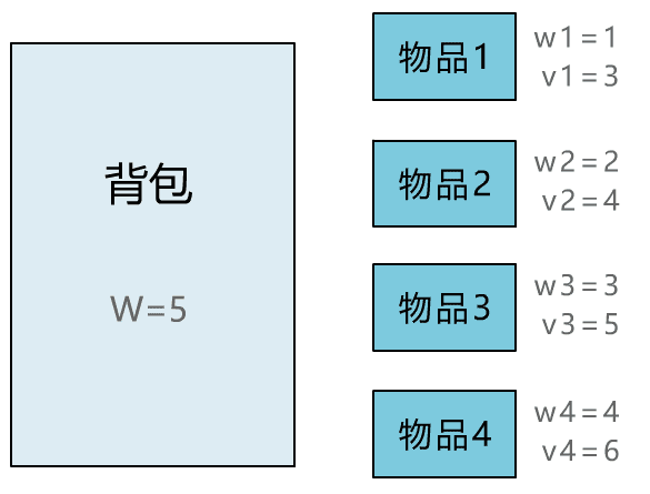 动态规划算法经典例题_动态规划算法的基本思想_动态规划