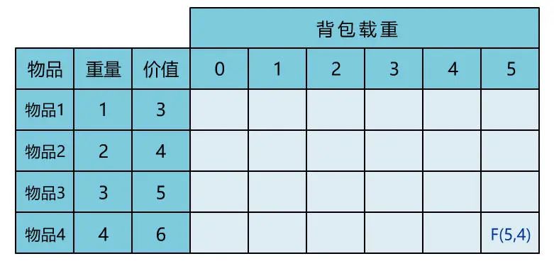 动态规划_动态规划算法的基本思想_动态规划算法经典例题