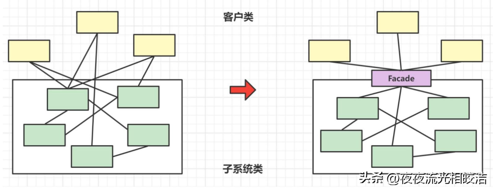 模式设计是什么_模式设计技巧_java设计模式