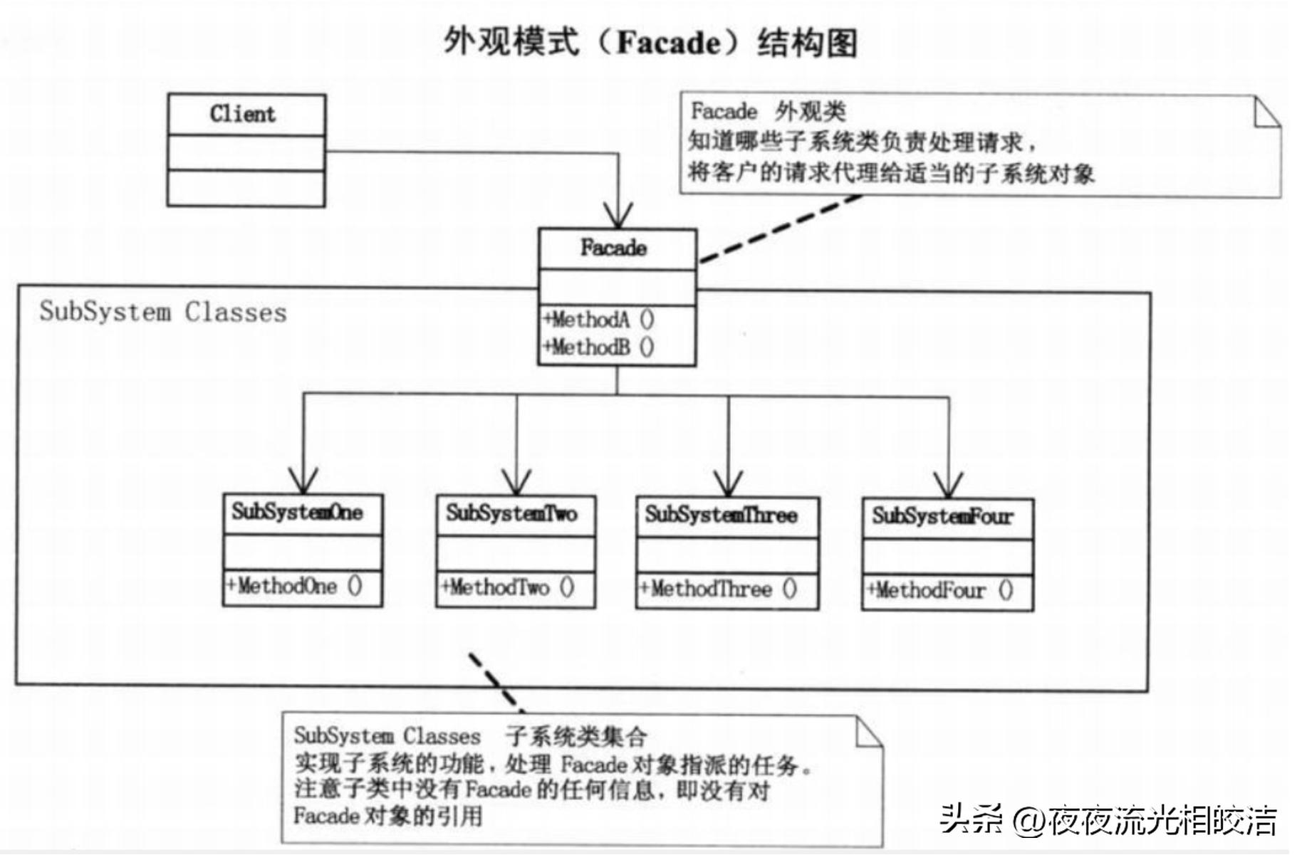 模式设计是什么_java设计模式_模式设计技巧