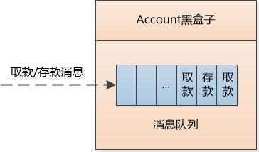 线程数_线程池_多线程