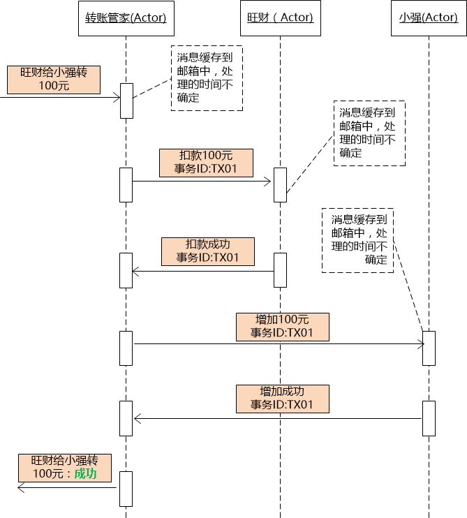 线程池_线程数_多线程