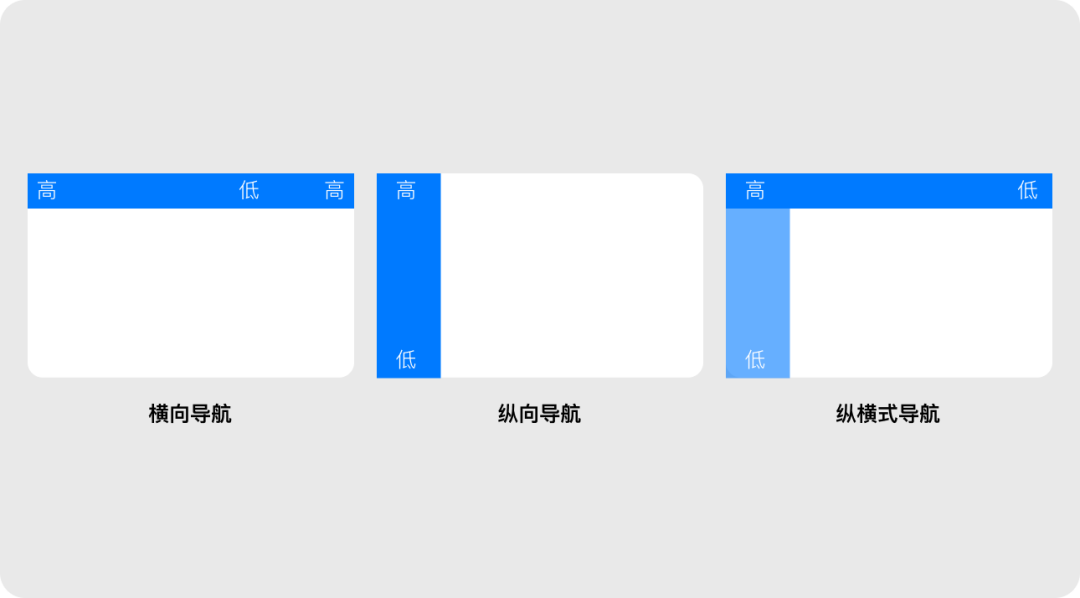 面包屑导航功能_面包屑导航_面包削导航
