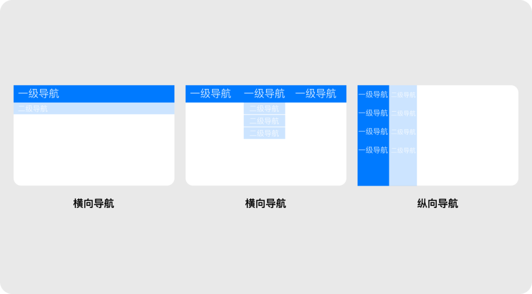 面包屑导航_面包削导航_面包屑导航功能