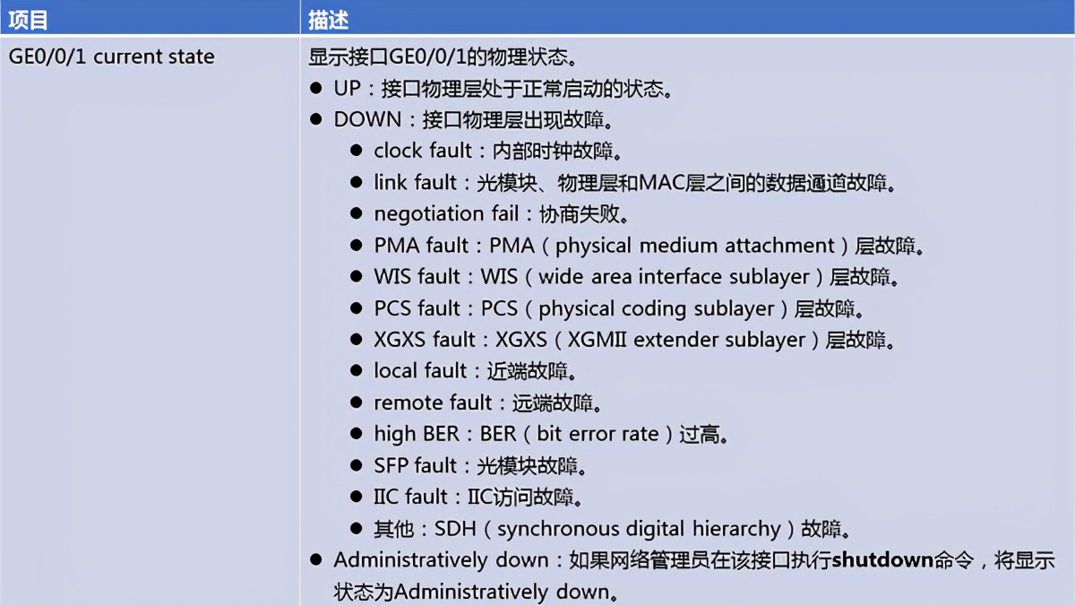 端口查看命令cmd_查看端口_端口查看命令linux