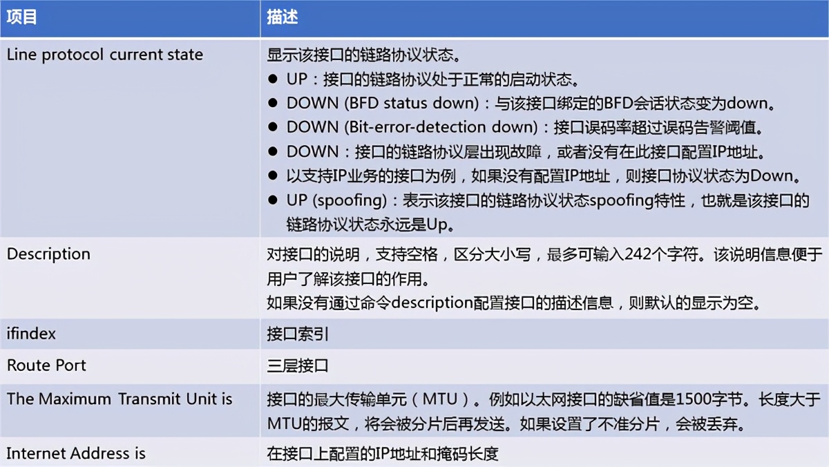 端口查看命令cmd_查看端口_端口查看命令linux