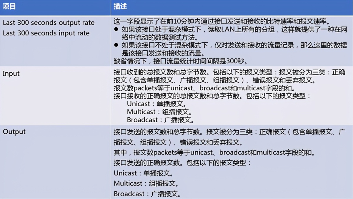端口查看命令linux_端口查看命令cmd_查看端口