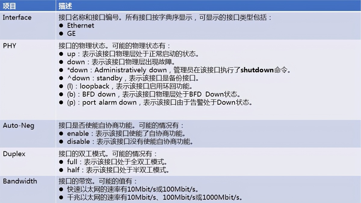 查看端口_端口查看命令cmd_端口查看命令linux
