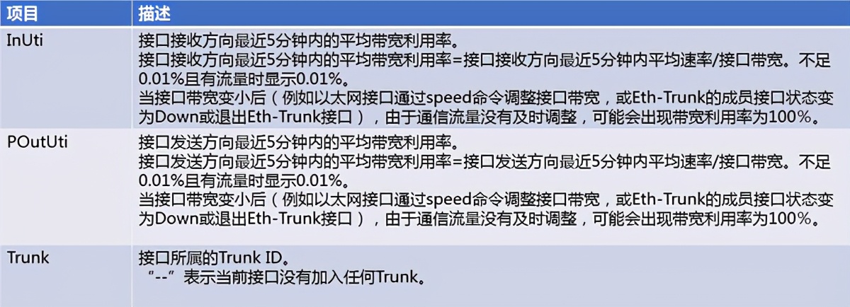 查看端口_端口查看命令cmd_端口查看命令linux