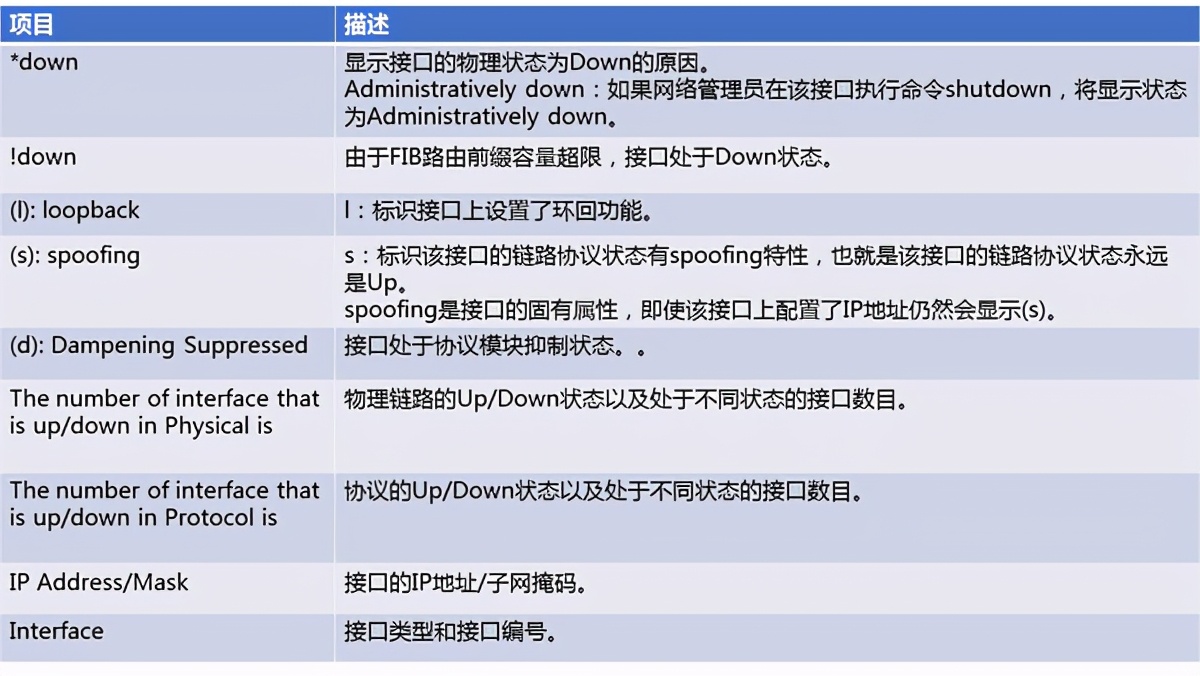 端口查看命令cmd_查看端口_端口查看命令linux