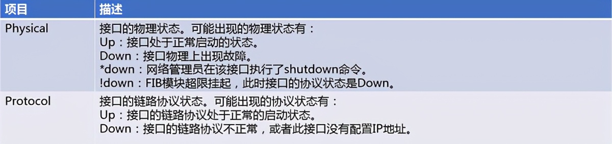 查看端口_端口查看命令linux_端口查看命令cmd