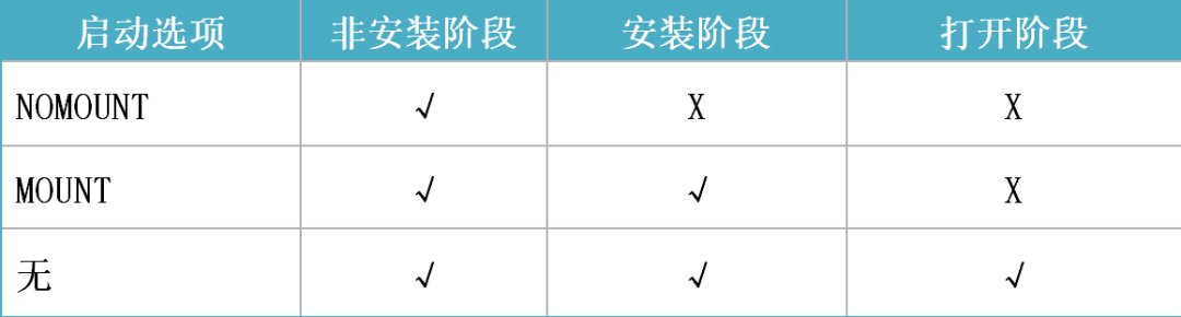 创建用户linux命令_创建用户名_oracle创建用户