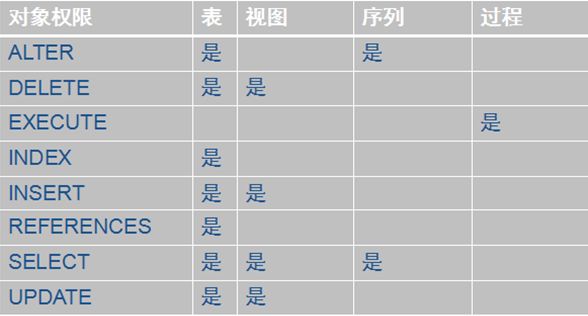 创建用户linux命令_创建用户名_oracle创建用户