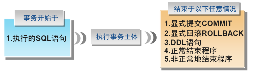 创建用户名_oracle创建用户_创建用户linux命令