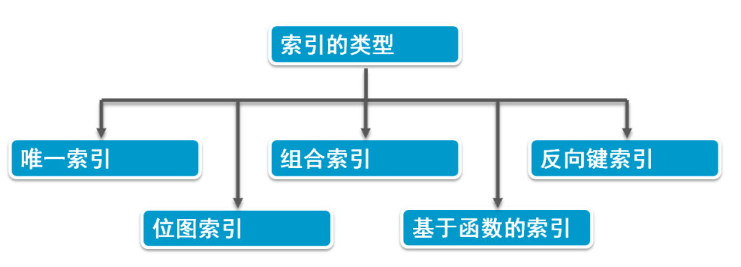 创建用户linux命令_oracle创建用户_创建用户名