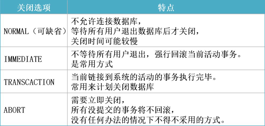 创建用户名_创建用户linux命令_oracle创建用户