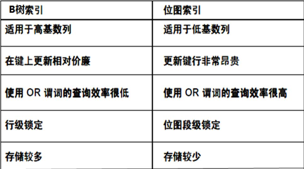 oracle创建用户_创建用户linux命令_创建用户名