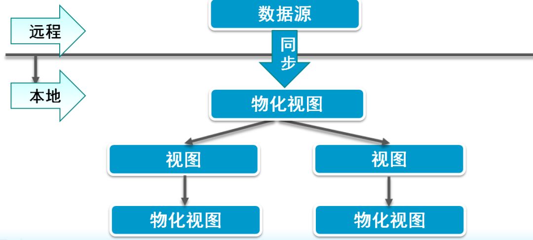 创建用户名_创建用户linux命令_oracle创建用户