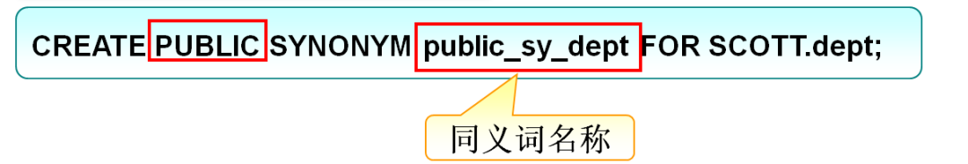 创建用户名_oracle创建用户_创建用户linux命令