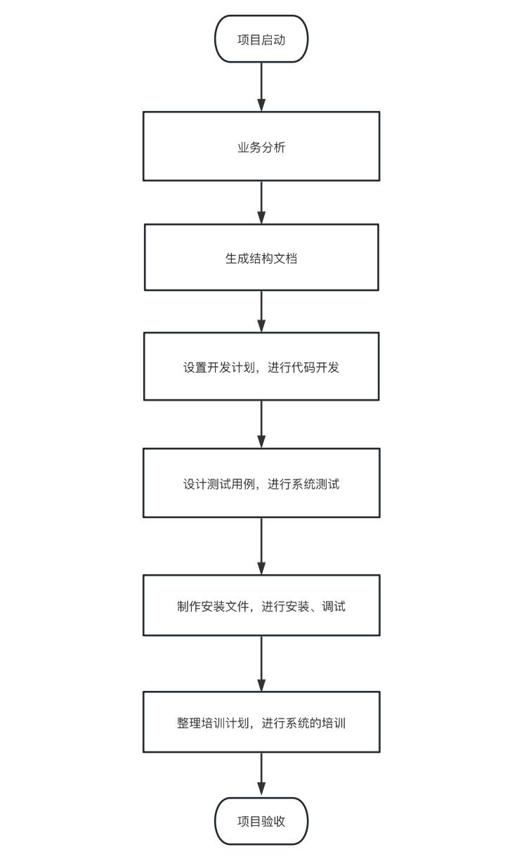 流程图符号_符号式流程图_流程图特殊符号