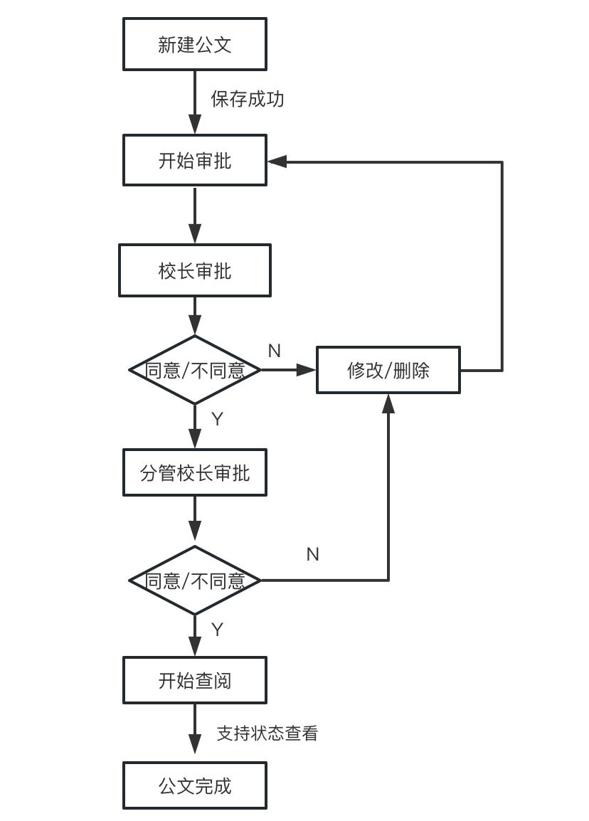 流程图符号_流程图特殊符号_符号式流程图