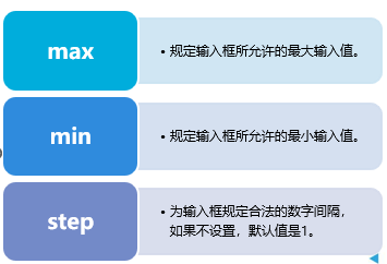 表单html代码_html表单_表单HTML