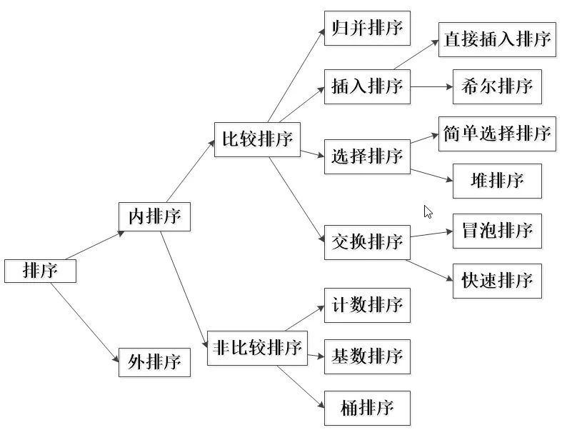 排序算法总结心得体会_排序算法总结与图解_排序算法总结