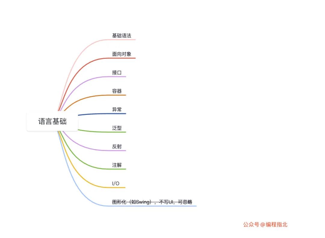 尚学堂视频下载_视频下载尚学堂app_尚学堂免费视频